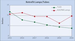 Ew Lighting Rebates Chart 2 Ew Lighting Rebates Chart 2