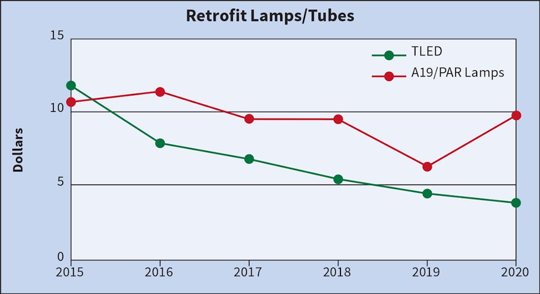 Ew Lighting Rebates Chart 2