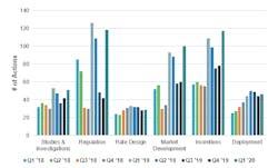 Ev Graph Q1 2020 Ev Graph Q1 2020