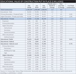 Ew Schools 0520 1 Ew Schools 0520 1