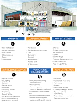 Ew Schools 0520 5 Ew Schools 0520 5