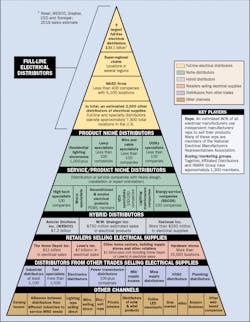 Ew Pyramid 0720 Final Ew Pyramid 0720 Final