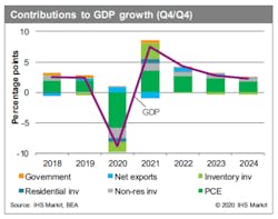 Ihs Chart06092020 Ihs Chart06092020