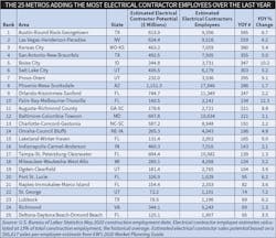 Ew Metros 0820 2 Ew Metros 0820 2