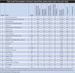 Ew Metros 0820 3 Ew Metros 0820 3