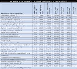 Ew Metros 0820 4 Ew Metros 0820 4