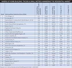 Ew Metros 0820 5 Ew Metros 0820 5