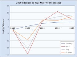 Disc 1120 3 Disc 1120 3