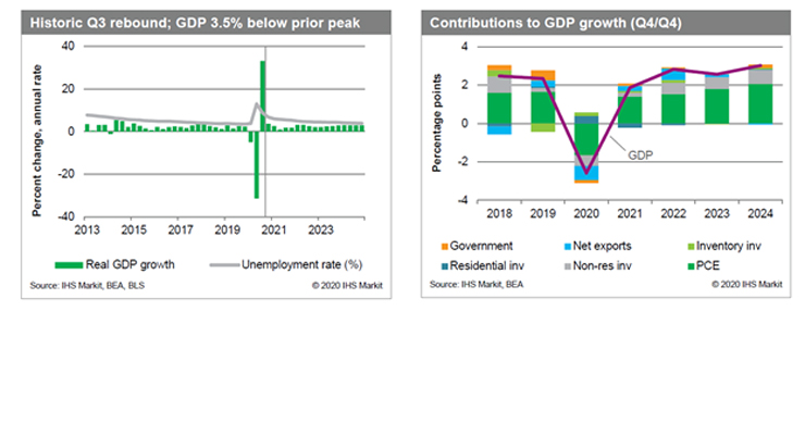 Ihs Gdp 2021 Chart 5faec59d92464