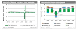 Ihs Gdp 2021 Chart 5faec59d92464 Ihs Gdp 2021 Chart 5faec59d92464