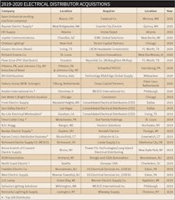 Top Stories 1220 Chart1 Top Stories 1220 Chart1