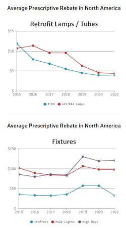 Brite Switch Rebate Charts Brite Switch Rebate Charts