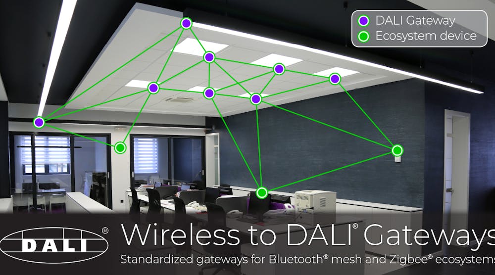 Dali Wireless Gateways Hero Image Hr 1