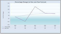 Source: DISC Corp. Source: DISC Corp.