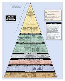 2021 Ew Electrical Pyramid 850 2021 Ew Electrical Pyramid 850