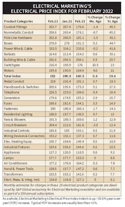 Epi Chart For Digital Epi Chart For Digital