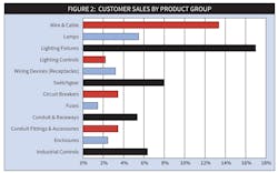 Figure 2 Disc Online Figure 2 Disc Online