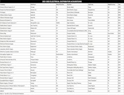 Top 150 M&as Top 150 M&as