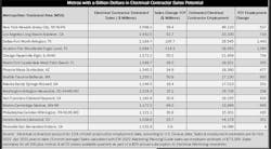 Billion Dollar Distributors V2 Billion Dollar Distributors V2