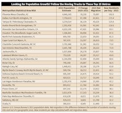 Population Growth Population Growth