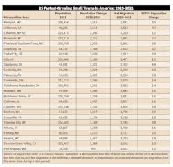 Small Markets 2 Small Markets 2