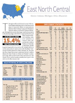East North Central East North Central