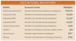 Multipliers Multipliers