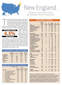 New England New England