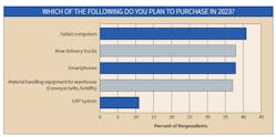 Purchase Plans