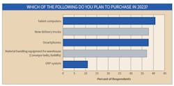 Purchase Plans Purchase Plans