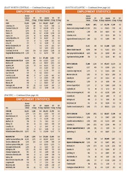 Regional Factbook Stats Page V2 Regional Factbook Stats Page V2