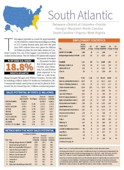 South Atlantic South Atlantic