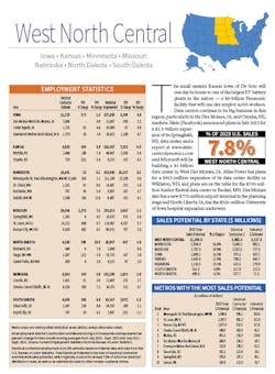 West North Central West North Central