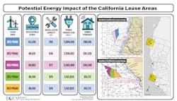 California Offshore Wind Infographic