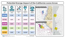 California Offshore Wind Infographic California Offshore Wind Infographic
