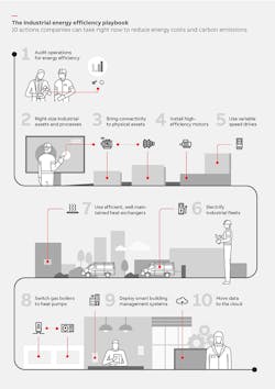 Ee Top 10 Infographic 2022 11 24 1 850 Ee Top 10 Infographic 2022 11 24 1 850