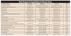 Rep Merger Chart