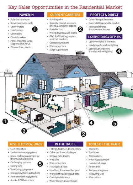 Resi 101 Cutaway Chart