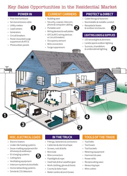 Resi 101 Cutaway Chart Resi 101 Cutaway Chart