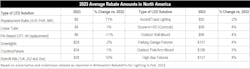 Avearge Rebate Amounts Final Avearge Rebate Amounts Final