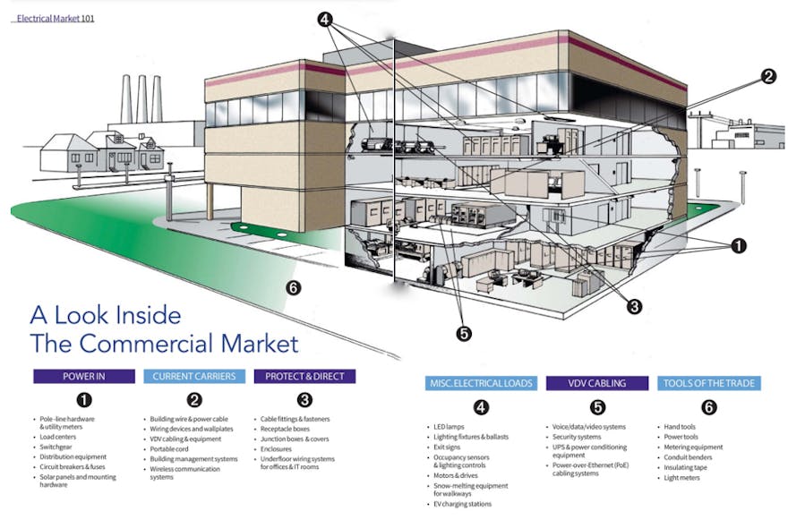 Com Market Cutaway