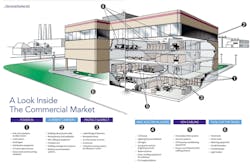 Com Market Cutaway Com Market Cutaway