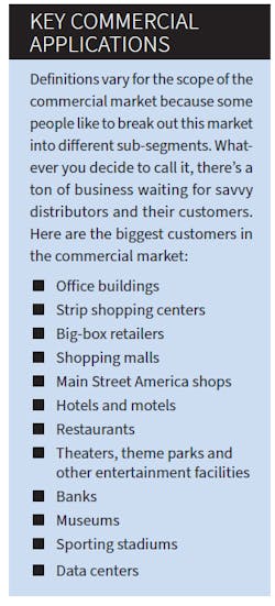 Key Commercial Applications Key Commercial Applications