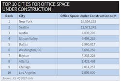 Top Construction Markets Top Construction Markets
