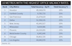 Vacancy Rates Vacancy Rates