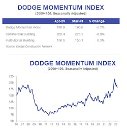 Dmi April 2023 Dmi April 2023