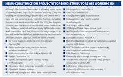 Construction Projects Construction Projects