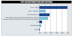 Erp Systems Erp Systems