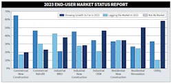 End User Forecast End User Forecast
