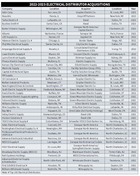 Mergers And Acquisitions 2022 2023